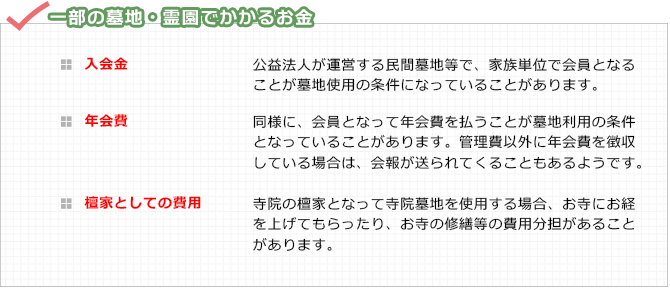 一部の墓地・霊園でかかるお金 入会金 公益法人が運営する民間墓地等で、家族単位で会員となることが墓地使用の条件になっていることがあります 年会費 同様に、会員となって年会費を払うことが墓地利用の条件となっていることがあります。管理費以外に年会費を徴収している場合は、会報が送られてくることもあるようです。 檀家としての費用 寺院の檀家となって寺院墓地を使用する場合、お寺にお経を上げてもらったり、お寺の修繕等の費用分担があることがあります。