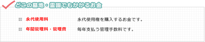 どこの墓地・霊園でもかかるお金 永代使用料 永代使用権を購入するお金です